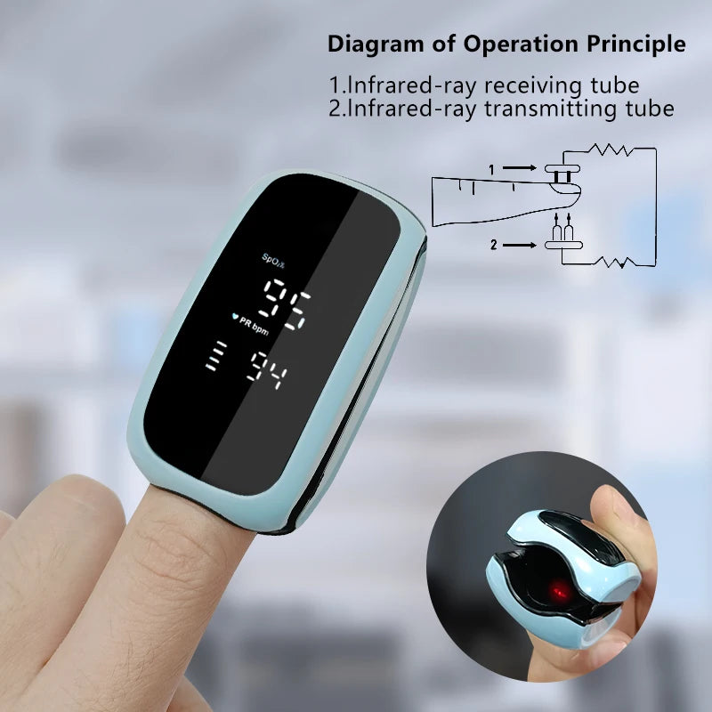 Recharge Finger Pulse Oximeter SpO2 Blood Oxygen Saturation Monitor