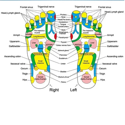 Foot Massage Mat Acupressure Relax Massage Pad Trigger Point Heath Therapy