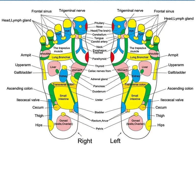 Foot Massage Mat Acupressure Relax Massage Pad Trigger Point Heath Therapy